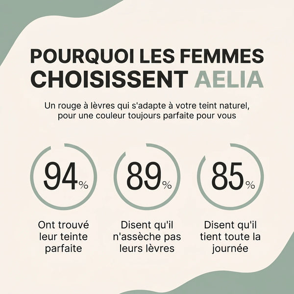 Vos Questions, Nos Réponses